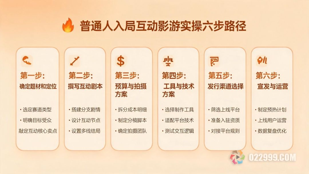 普通人入局互动影游实操六步路径.jpg