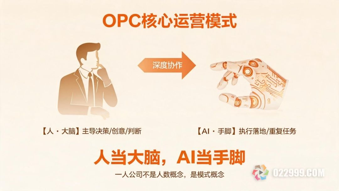 一人公司核心运营模式.jpg