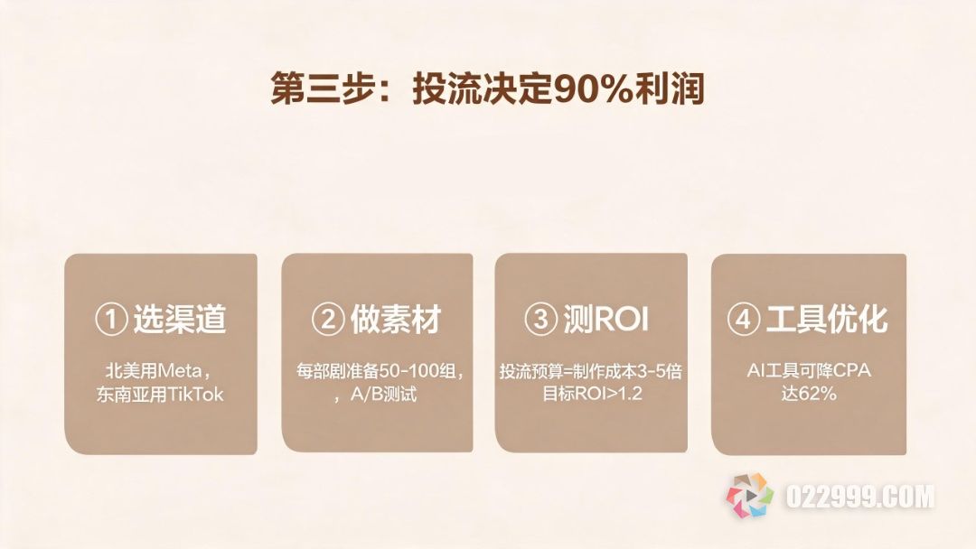 短剧出海投流决定是否盈利.jpg