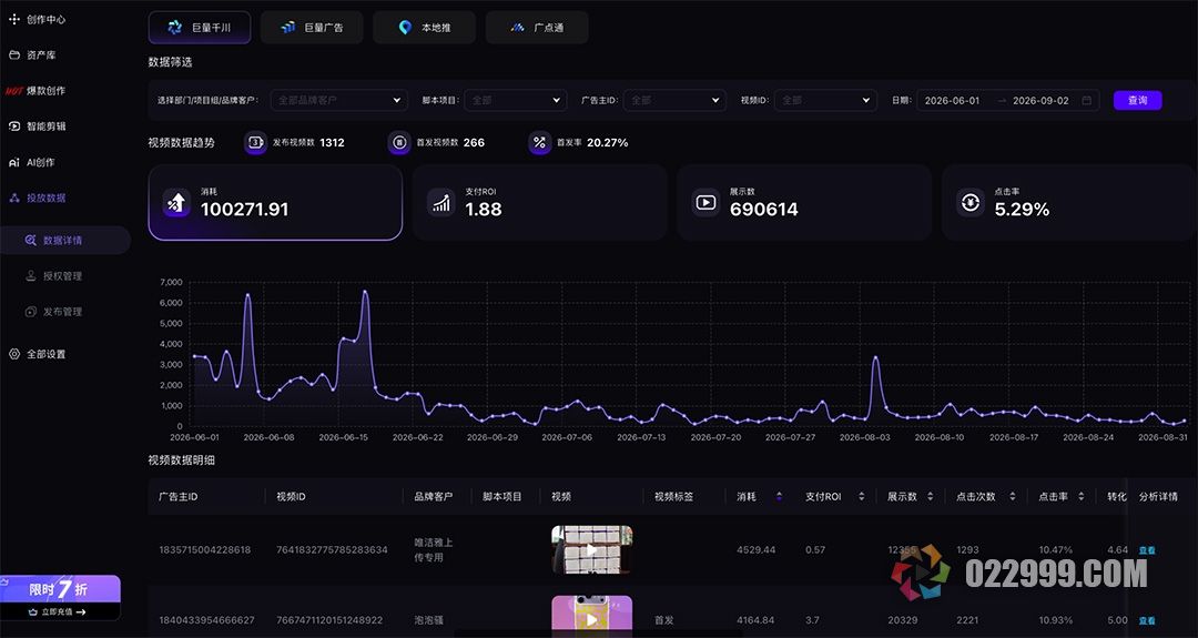 带货视频自动剪辑软件7数据详情与素材优化闭环1_数据统计.jpg