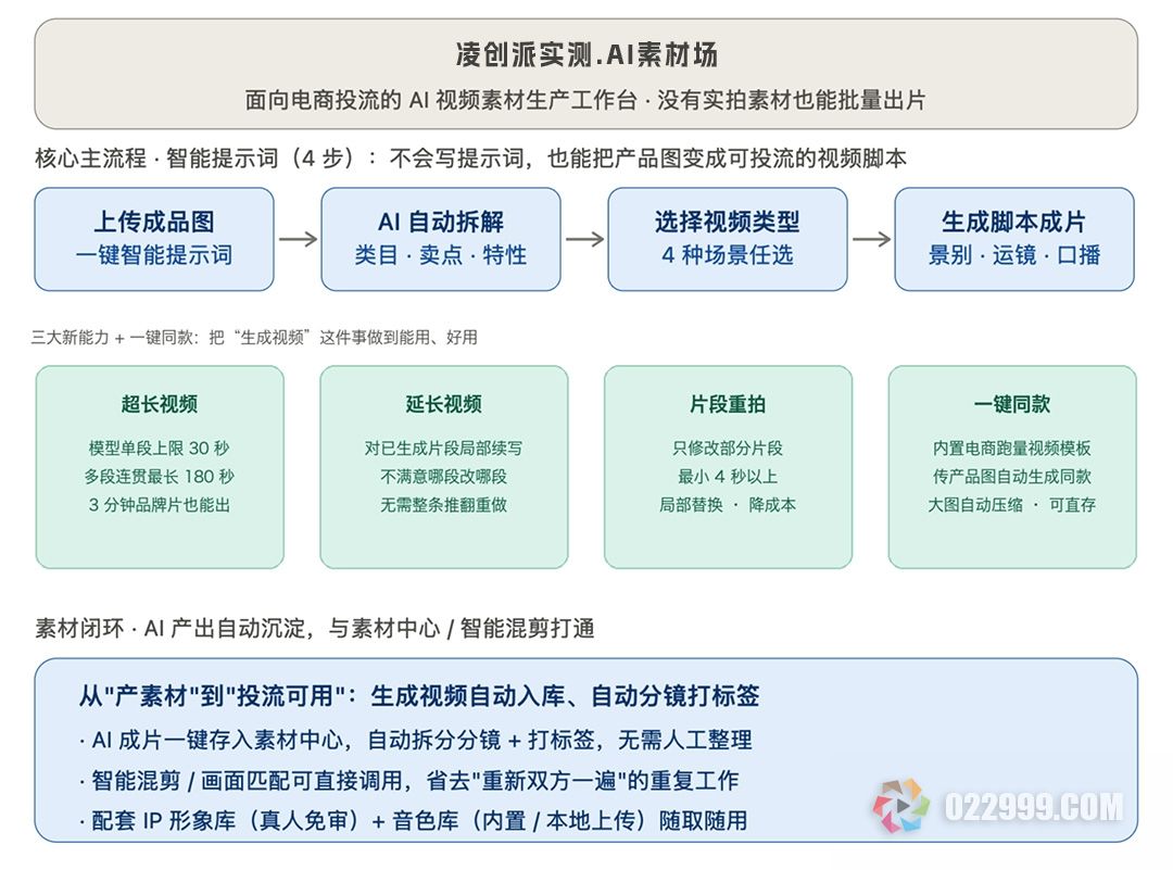 做抖音电商带货没有素材怎么办1主要操作流程.jpg