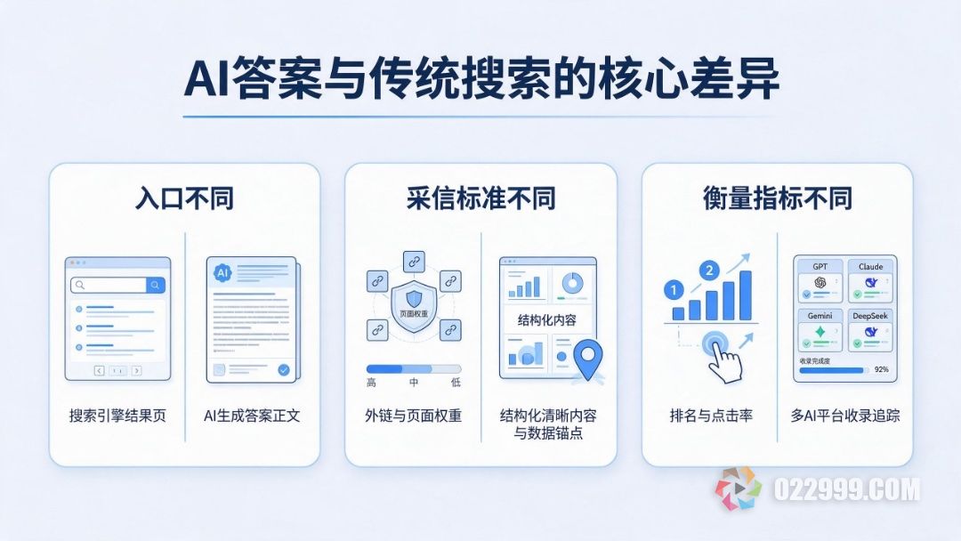 GEO优化和传统SEO区别在哪，凌创派一文讲清核心差异2.jpg