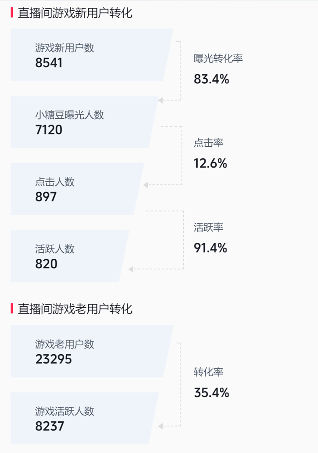 直播间游戏新用户转化.jpg